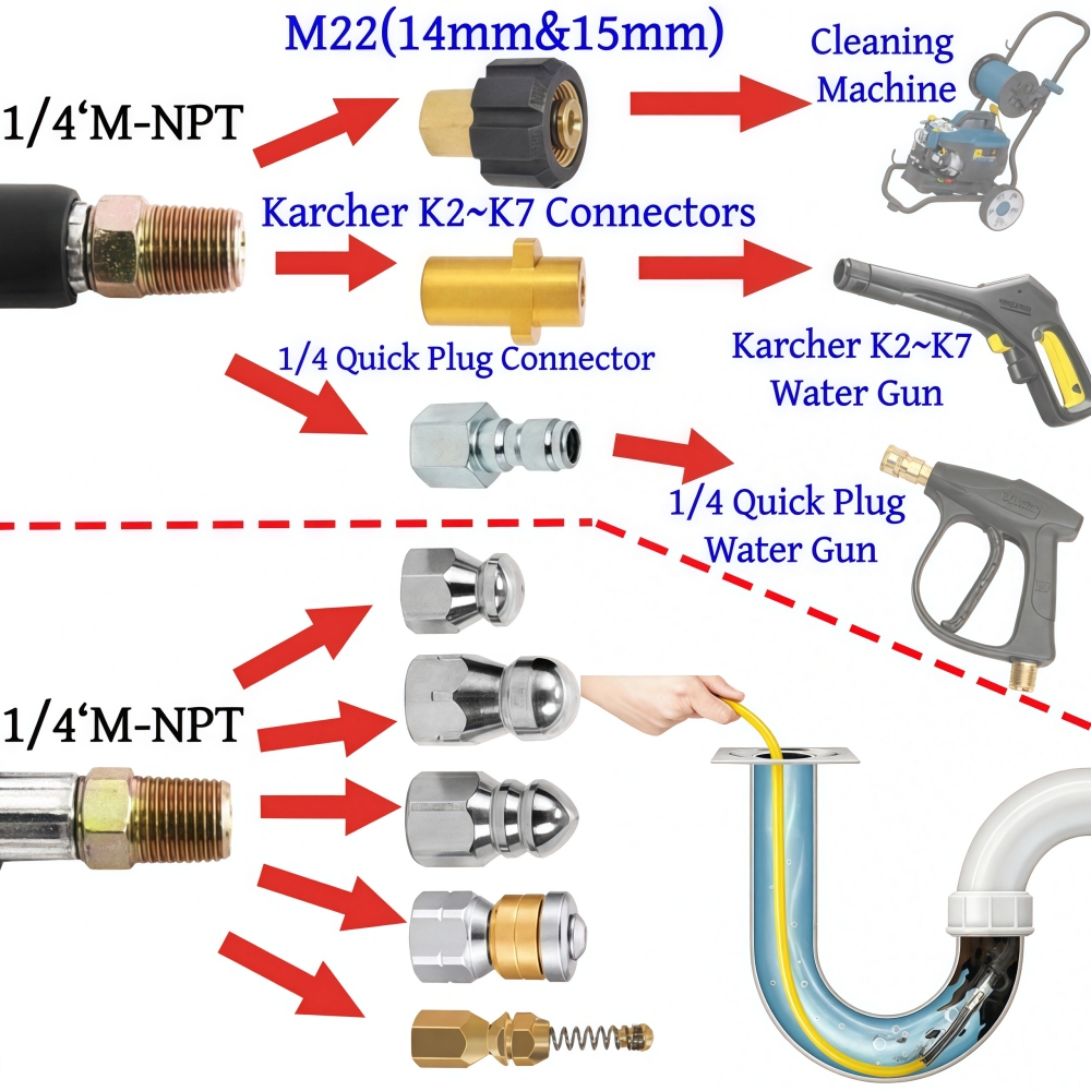 5~50m Pressure Washer Sewer Je - Nozzle Cleaning Kit บทวิจารณ์และราคา