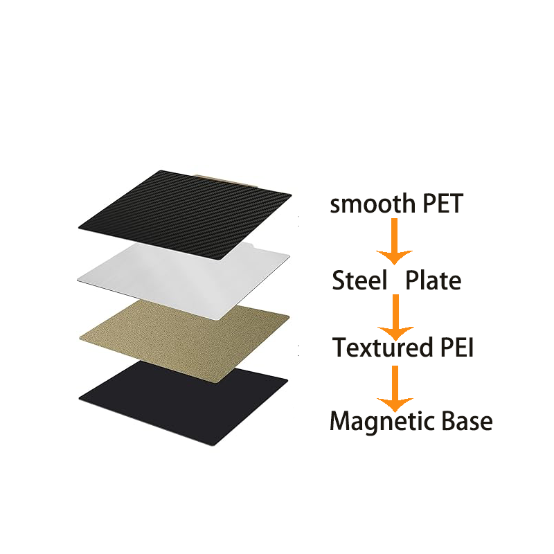 ENERGETIC Double Sided Texture - Pei Sheet บทวิจารณ์และราคา