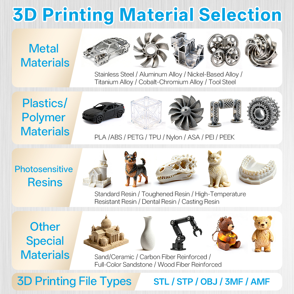 Custom SLM Metal 3D Printing S - 3D Printing Aluminium บทวิจารณ์และราคา