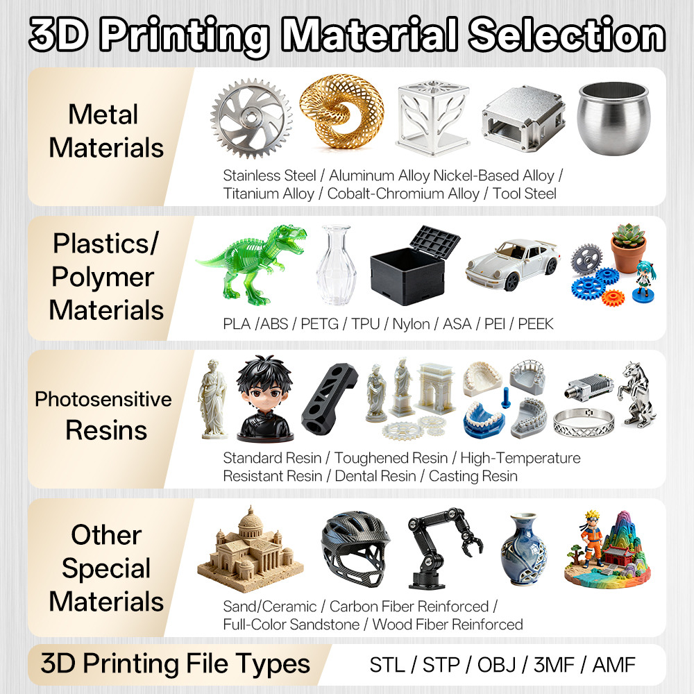 Custom Rapid Printing High Pre - 3D Printing Aluminium บทวิจารณ์และราคา
