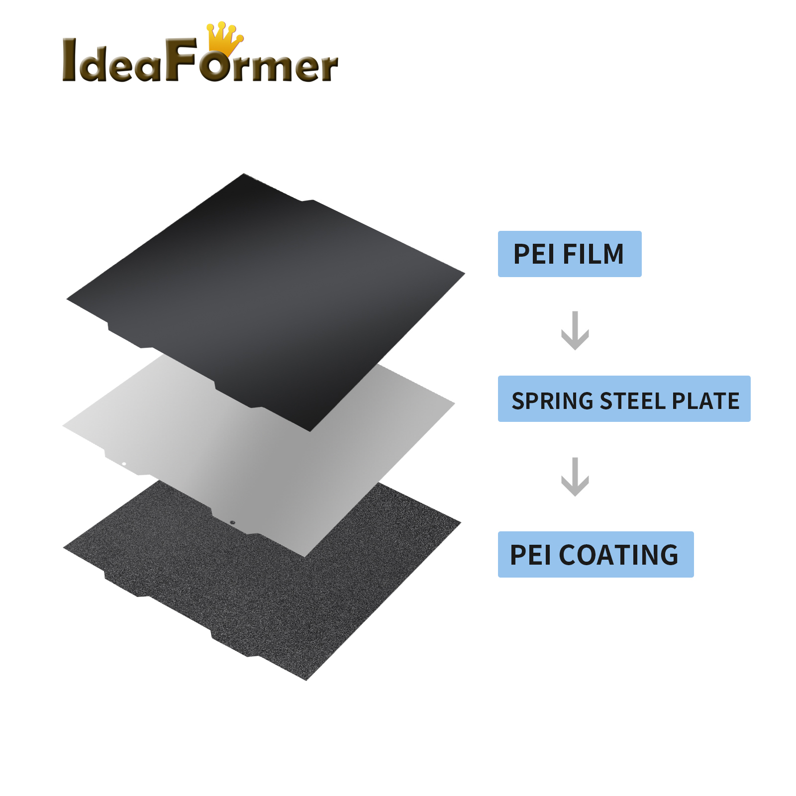1/2PC PEI A1 Mini Black Sheet  - Pei Sheet บทวิจารณ์และราคา