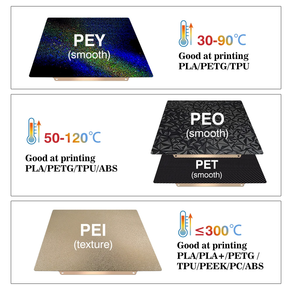 Build Plate 257x257 Spring Ste - Pei Sheet บทวิจารณ์และราคา