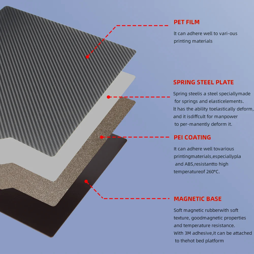PEI Sheet 235x235 Spring Steel - Pei Sheet บทวิจารณ์และราคา