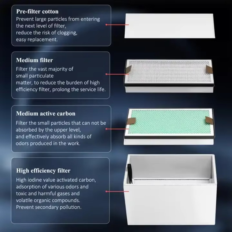 KNOKOO 350W Industrial Fume Ex - 3D Printing Industrial บทวิจารณ์และราคา