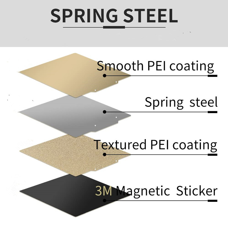 Double Sided Textured/Smooth P - Pei Sheet บทวิจารณ์และราคา