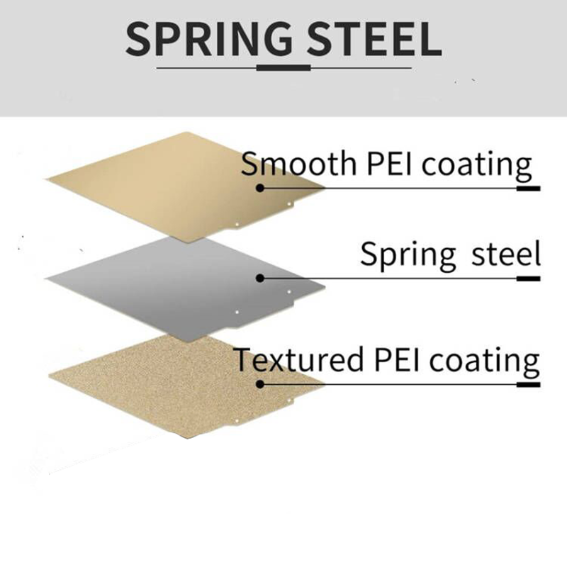 Double Sided Textured/Smooth P - Pei Sheet บทวิจารณ์และราคา